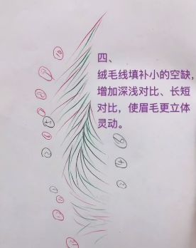 线条眉画法排列,线条眉后期成一坨怎么办